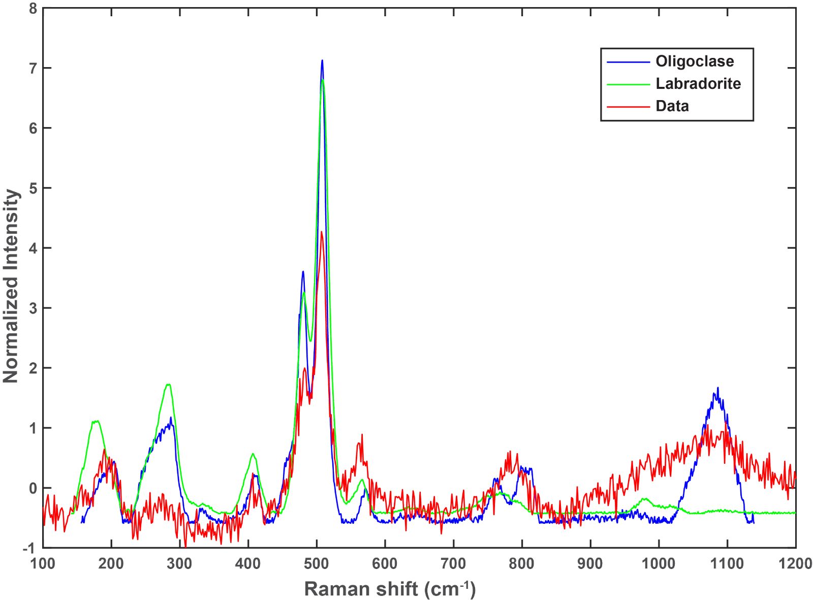 graph figure