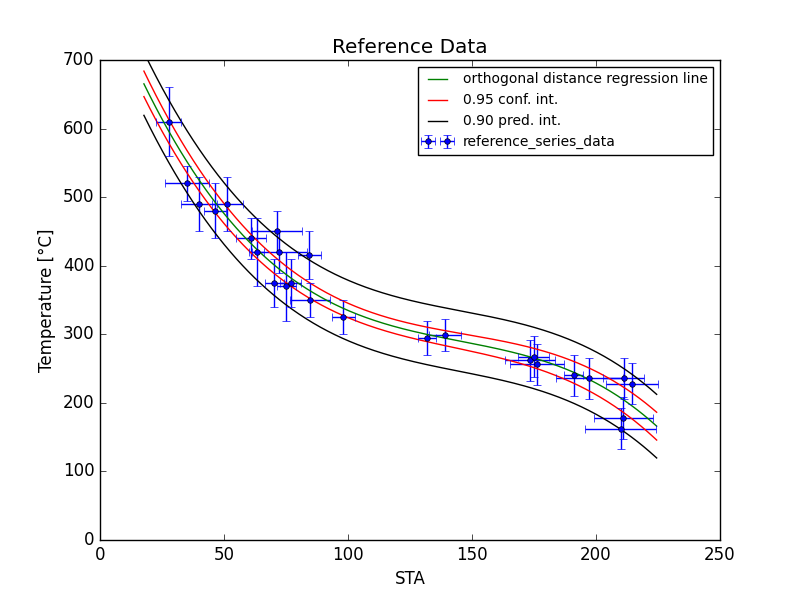 graph figure